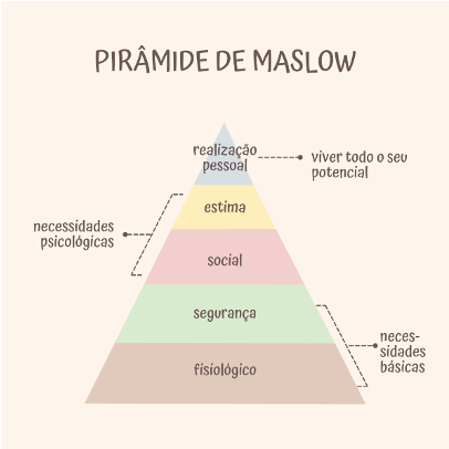 Piramide de Maslow_fig1